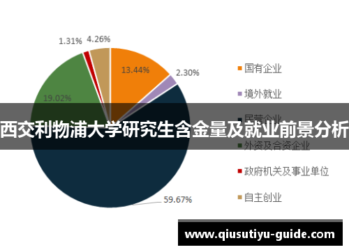 西交利物浦大学研究生含金量及就业前景分析