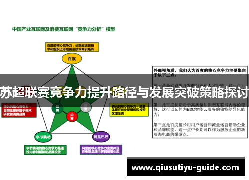 苏超联赛竞争力提升路径与发展突破策略探讨