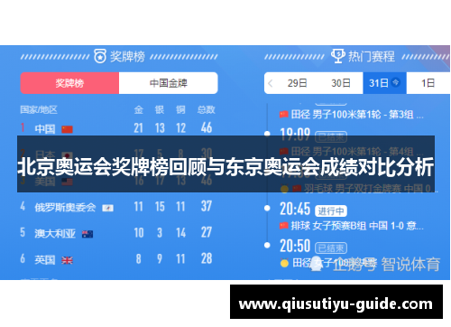 北京奥运会奖牌榜回顾与东京奥运会成绩对比分析